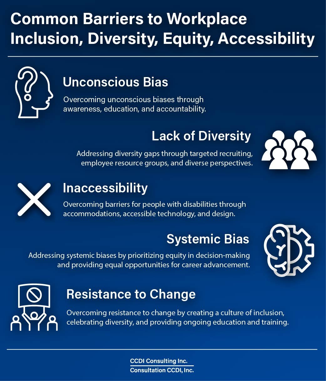 barriers-to-workplace-inclusion-infographic-ccdi-consulting